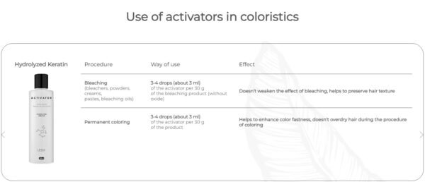 Limba Cosmetics Activator Hydrolyzed Keratin, 250 ml - Afbeelding 4